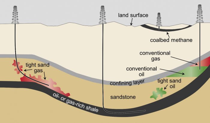 Fracking – Source – Wikipedia | Biz India : Online News