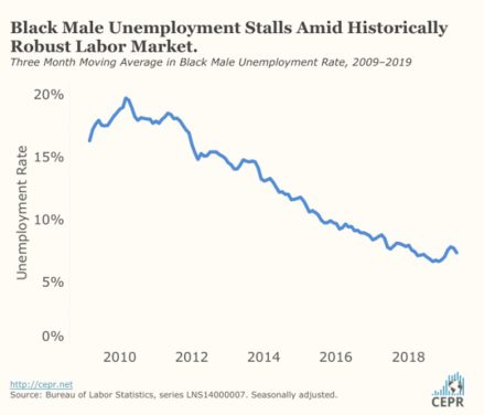 Job and Wage Growth Slow Sharply in May